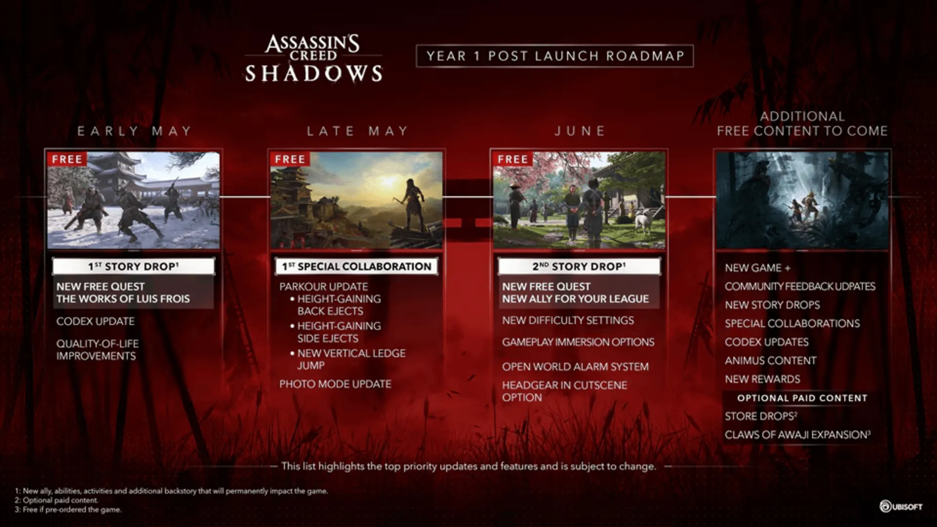 Hình ảnh lộ trình cập nhật nội dung năm đầu tiên của Assassin's Creed Shadows, chi tiết các tính năng miễn phí và trả phí sắp ra mắt.