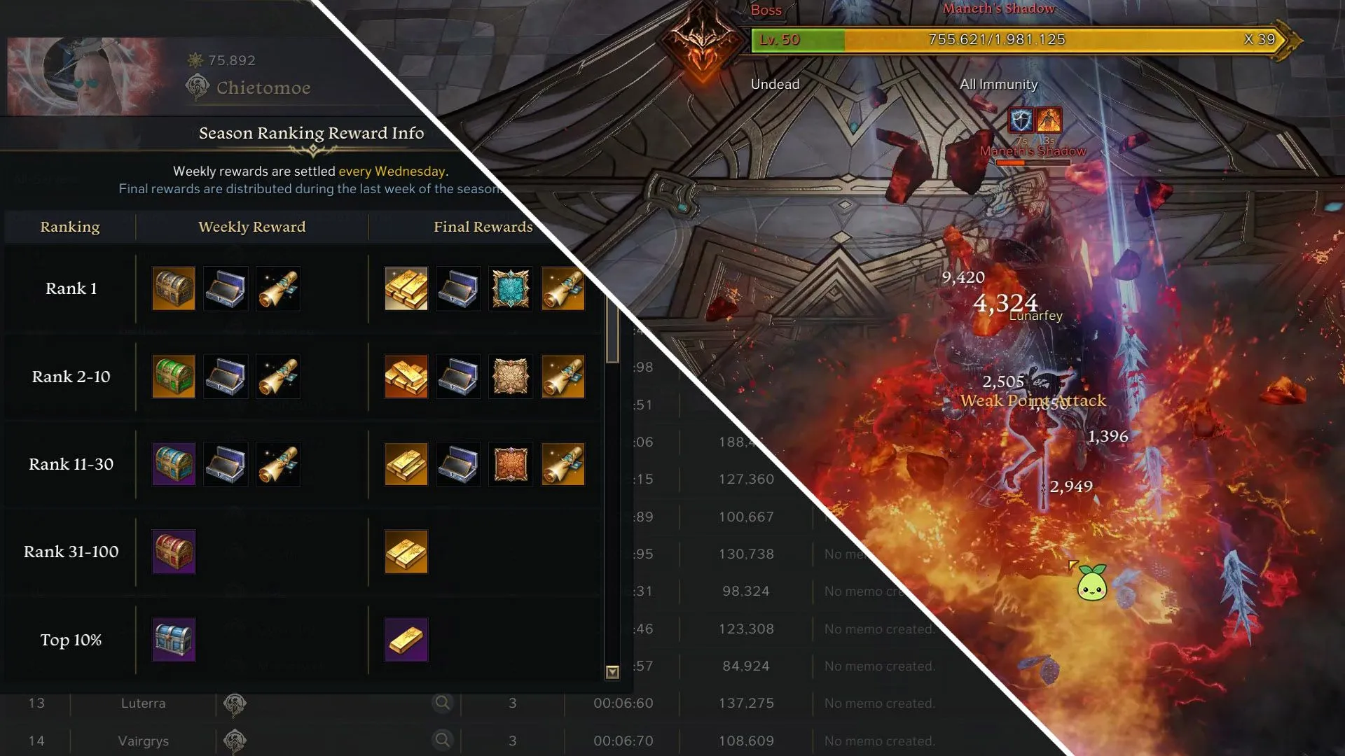 Tối ưu Gear Lost Ark Elysian